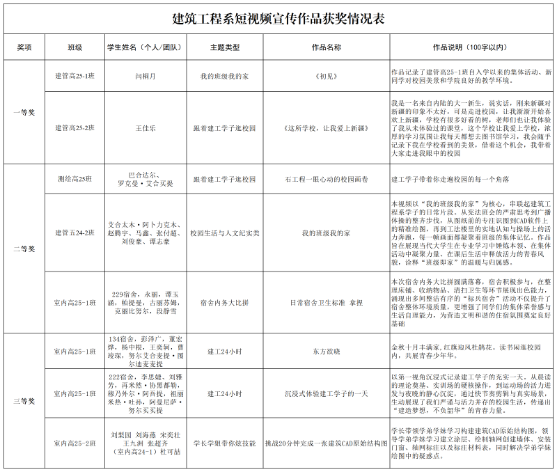 青春ing~正能量max！建工系短视频大赛成果展播来啦！